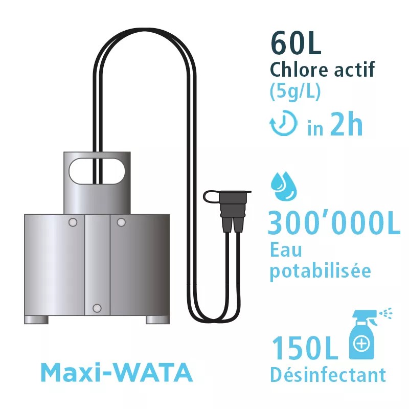 Maxi-WATA.