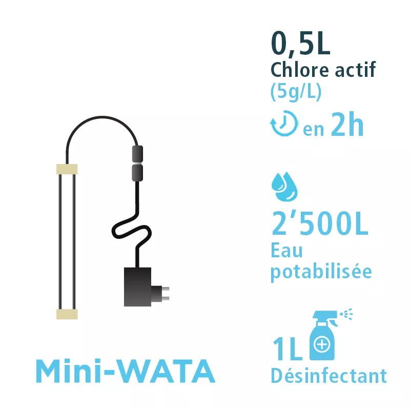 Mini-WATA.