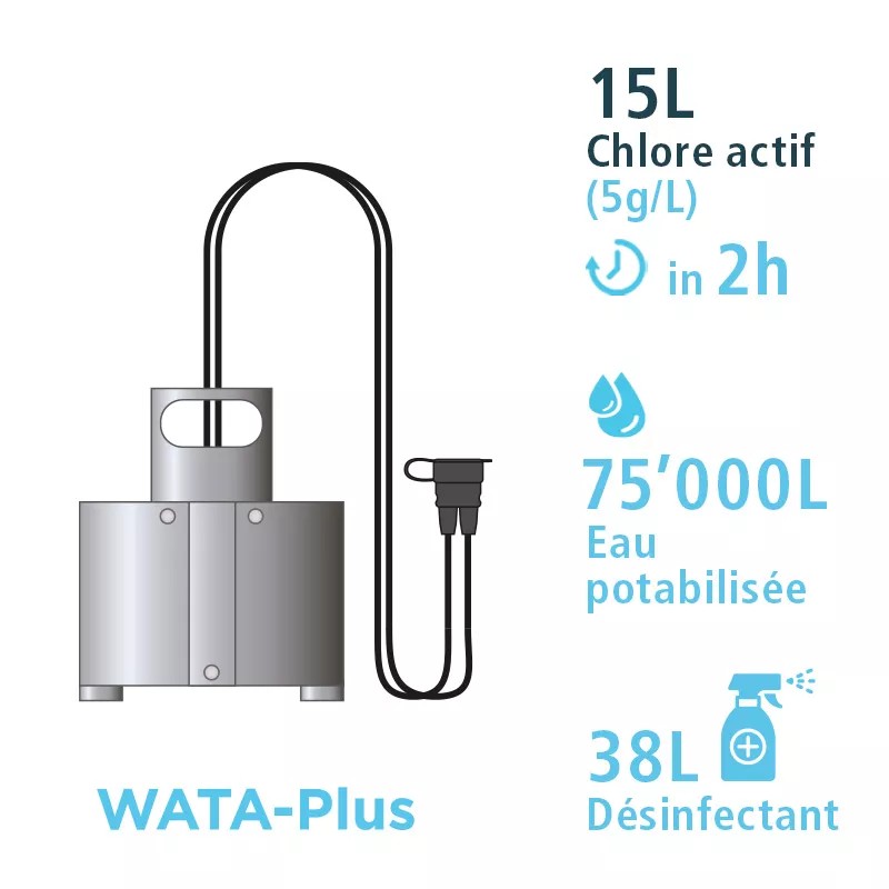 WATA-Plus.