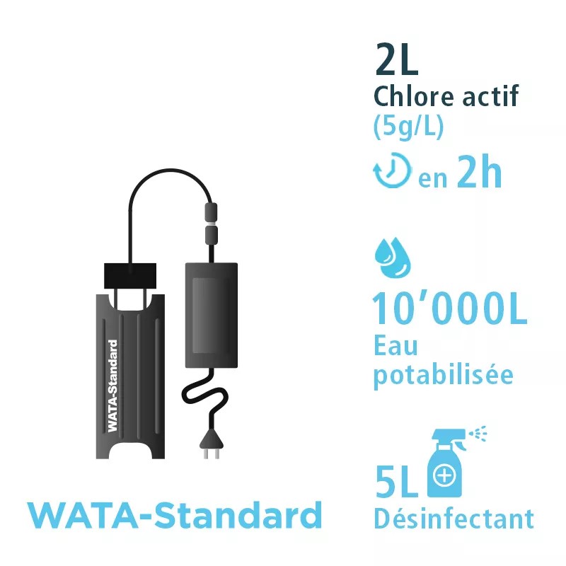 WATA Standard